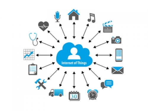 Cosa significa 'Internet of Things'?